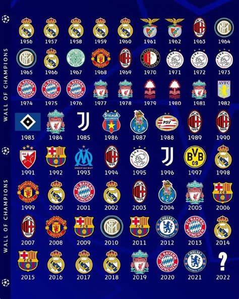 All UCL champions in one frame : r/football