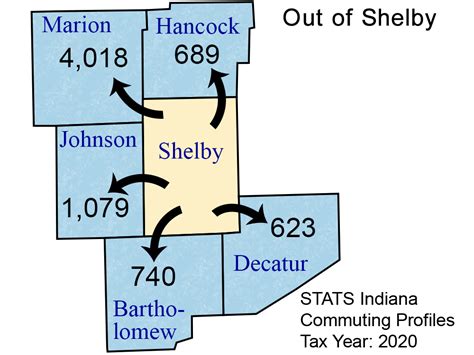 County Commuting Patterns