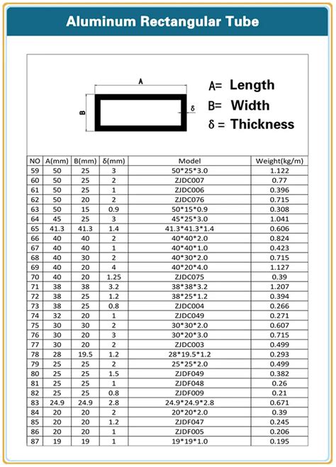 Aluminium Square Tube Standard Size 1.5 X 1.5 - Buy Aluminium Square 256