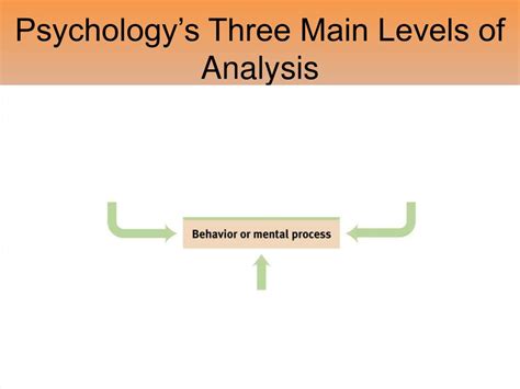 PPT - Unit 1: Psychology’s History and Approaches PowerPoint ...