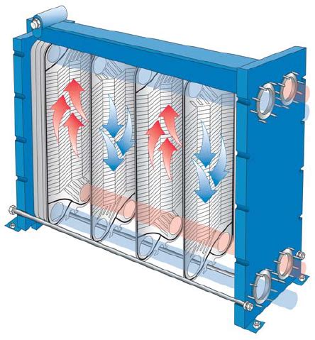 Overview of Plate Heat Exchanger Technology