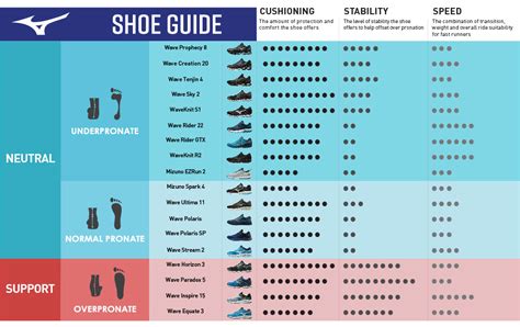 mizuno shoe width chart,OFF 79%,www.concordehotels.com.tr