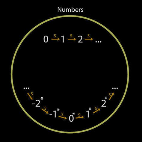 Godel's Completeness and Incompleteness Theorems - LessWrong 2.0 viewer