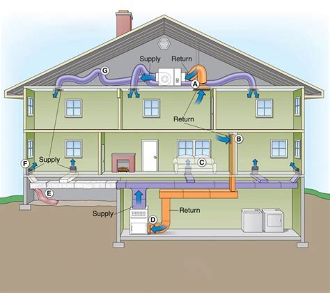 Why Add A Central Air Conditioning System To Your Furnace Purchase?