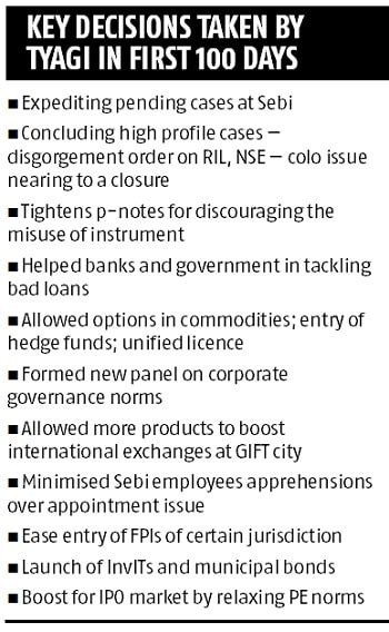 Sebi chief Ajay Tyagi scores big in first 100 days | News on Markets - Business Standard