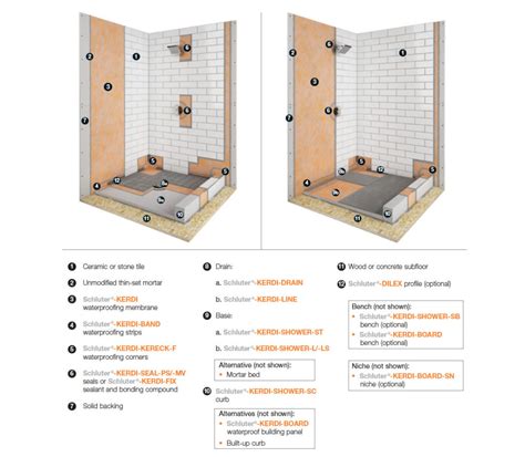 Tiling Innovation: The Schluter System - Karry Home Solutions