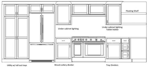 Our Kitchen Cabinet Design | Kitchen cabinet layout, Kitchen renovation, Diy kitchen renovation