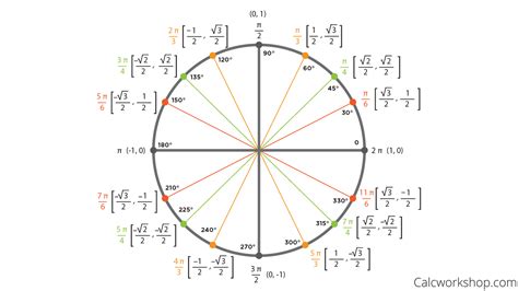 How to Convert Radians to Degrees - 21 Amazing Examples | Unit circle radians, Geometric ...