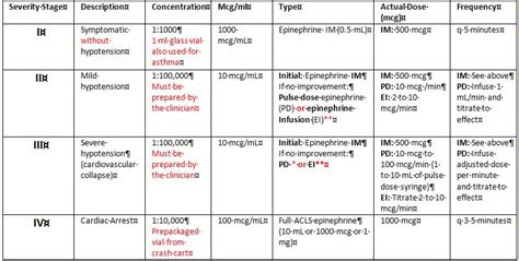 Epinephrine Dosage Chart: A Visual Reference of Charts | Chart Master