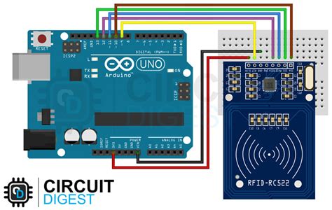 Arduino RC522 RFID Reader Module Tutorial - How RFID Module Works and ...