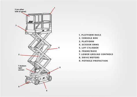 What You Need to Know About JLG® MEWPs | Training | JLG