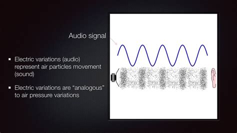 Understanding an audio signal - YouTube