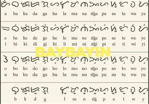 STEMfession, Script and O-Shop: Baybayin: The Ancient Script of the Philippines