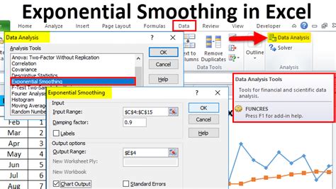 Exponential Smoothing in Excel (Examples) How To Use?