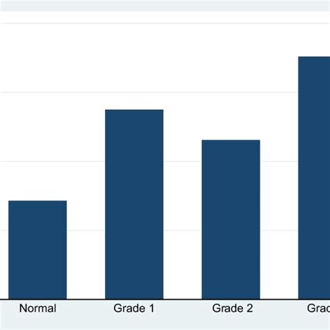 Chronic kidney disease and hypertension stages. Note: Hypertension was ...