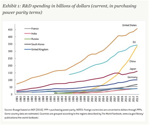 On China: Technology, Innovation and Growth | Delightful & Distinctive ...