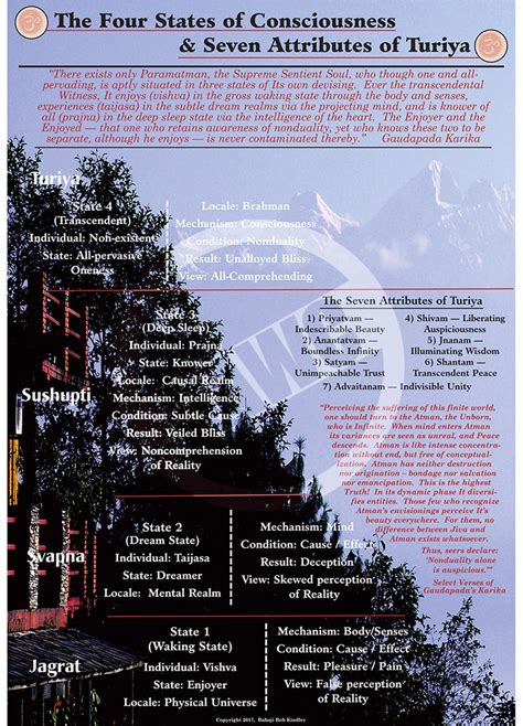 The Four States of Consciousness & Seven Attributes of Turiya #34 ...