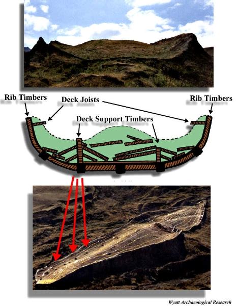 Noah's Ark and Ron Wyatt Links - My Western Wall