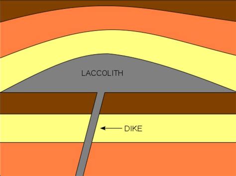 04.15_diagram_of_formation_of_laccolith – An Introduction to Geology