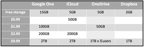 Cloud Storage Security Comparison Chart: A Visual Reference of Charts ...