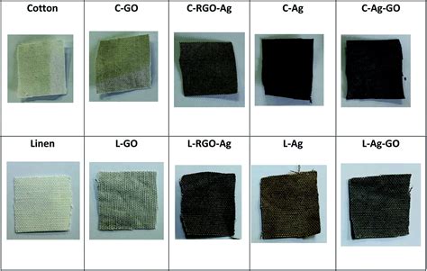 Photocatalytic activity and antibacterial properties of linen fabric using reduced graphene ...