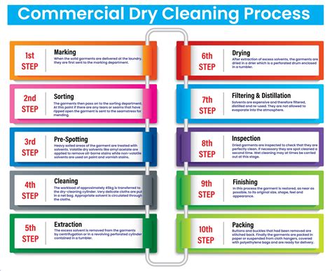 What is Dry Cleaning? Commercial Dry Cleaning Process - Textile Apex
