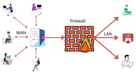 Firewall Fungsi Manfaat Keunggulan Cara Kerja Dan Jenis Jenisnya | Hot Sex Picture