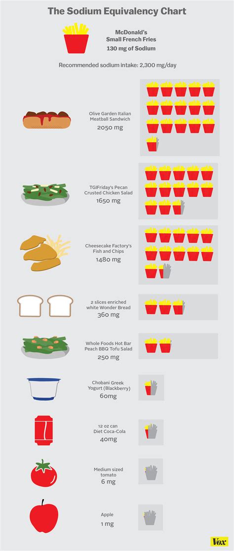 How much salt you should eat, explained - Vox