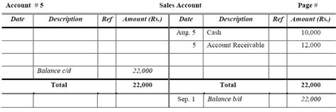 General Ledger Examples I Format I Accountancy Knowledge