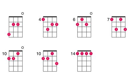 B minor 7th ukulele chord - UkeLib Chords