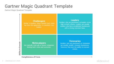 Gartner Magic Quadrant Template