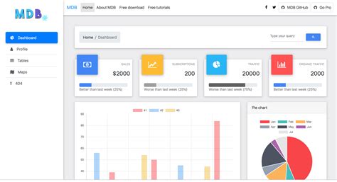 React Admin Dashboard Template by Made with React