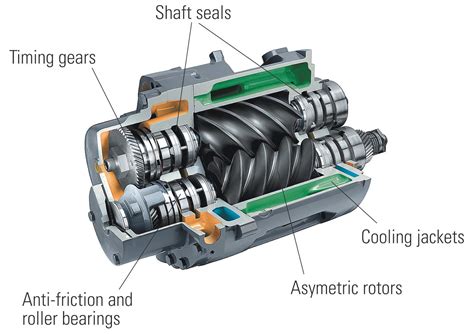 [DIAGRAM] Diagram Of A Compressor - MYDIAGRAM.ONLINE