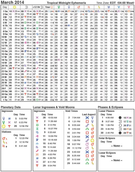 2014 Ephemeris | Cafe Astrology .com