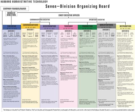 NST #438: Scientology charts, diagrams, and schema (1950- ) — The Vault ...