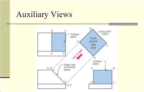 auxiliary-view | Technical drawing, Auxiliary, Studio apartment floor plans