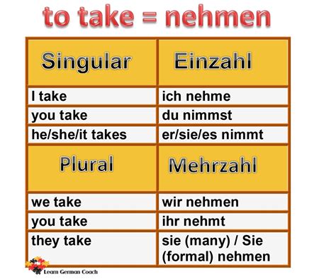 learngermancoach.com | German language learning, Irregular verbs, Learn german