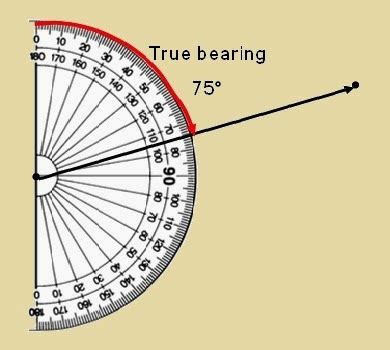 Easy mapwork: Mapwork calculations