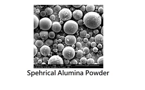 Factory Offer Spherical Alumina Al2O3 Nano powder | Taiwantrade.com