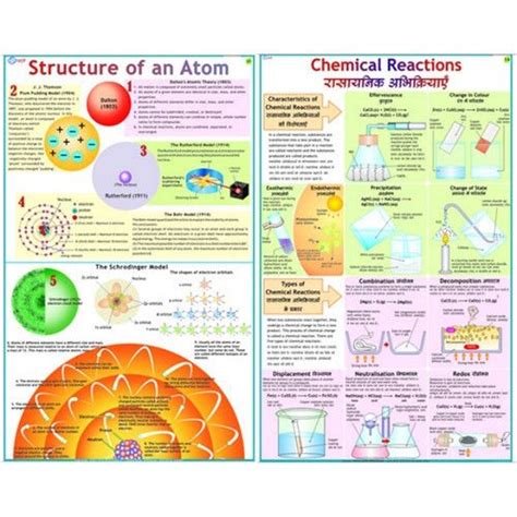 Chemistry Charts at Rs 30/piece | Science Charts | ID: 14517521148