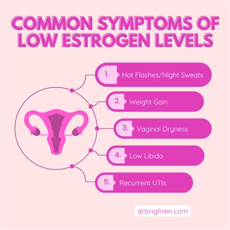 Health Risks of Low Hormones & Menopause - Dr. Jolene Brighten