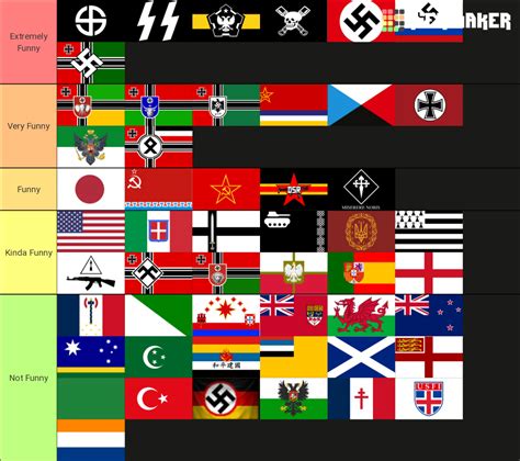 Countries in TNO Tier List (Community Rankings) - TierMaker