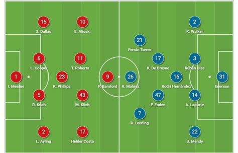 Premier League 2020/21: Leeds United vs Manchester City - tactical analysis