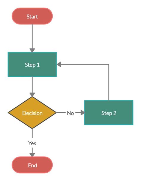 Simple Flow Chart Template | Images and Photos finder