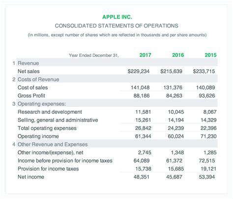 Quarterly Income Statement Template Excel Spreadsheet Template ...