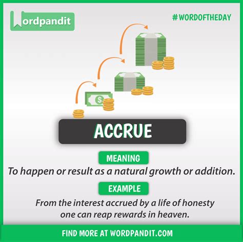 Accrue | Learn english words, Good vocabulary words, English words