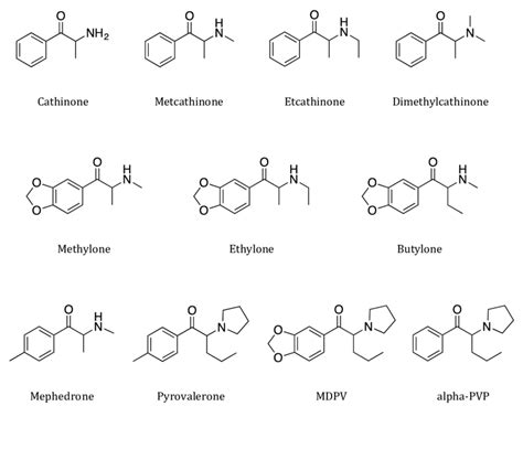 Chemical structures of some important synthetic cathinones. | Download ...