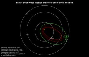 All Systems Go As Parker Solar Probe Begins Second Sun Orbit – Parker Solar Probe