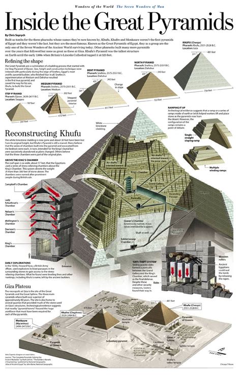 Inside the Great Pyramids | Infographic | Pinterest