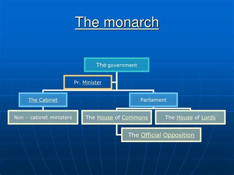 PPT - Constitutional monarchy PowerPoint Presentation, free download ...